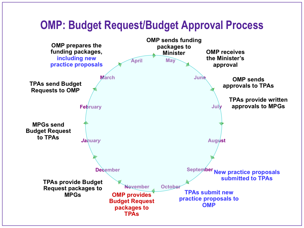 Approval%20Cycle.png