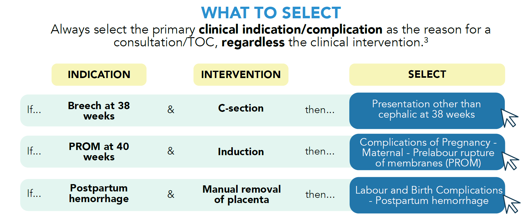 What to select examples from consultations and TOC infographic